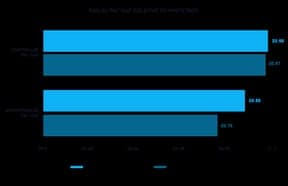 Bar chart of the racial pay gap relative to white men